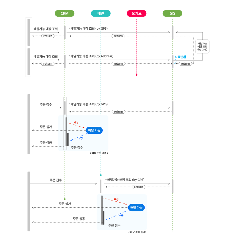 인터페이스 정의